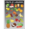 Affiche fruits et Légumes